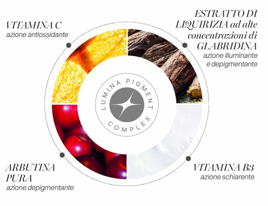 Lumina Pigmen Complex