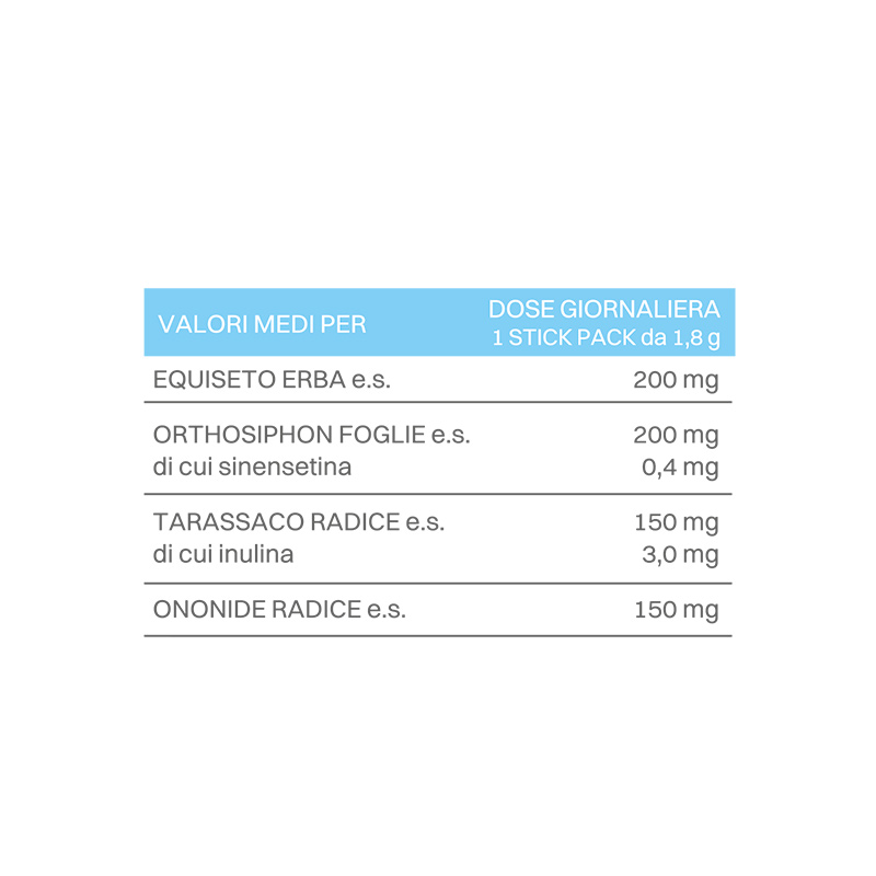 TABELLA_CELLUDRAIN
