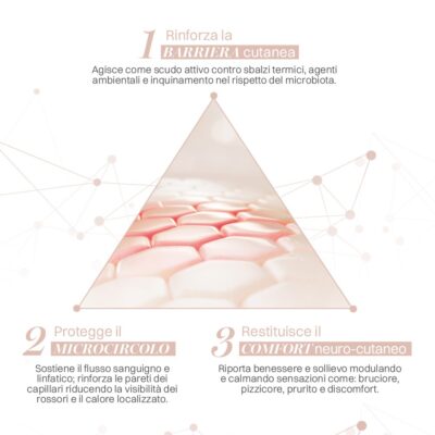 triangolo funzionale per la pelle sensibile